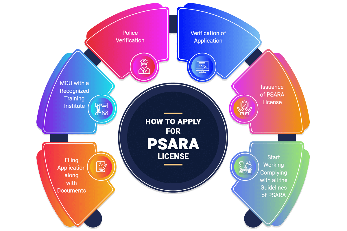 psara-license-mou-international-college-for-security-studies